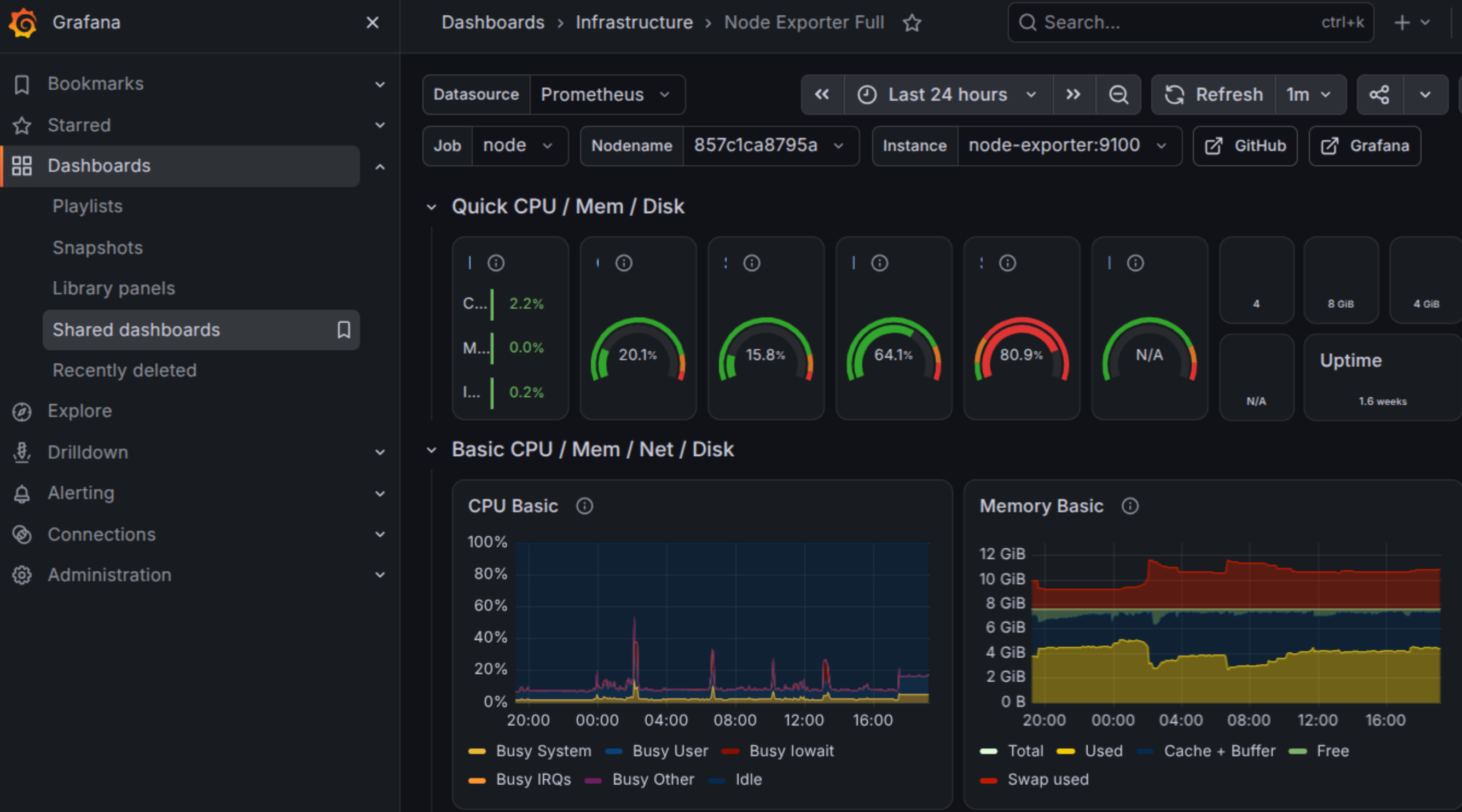 Grafana